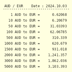 conversion aud to euro