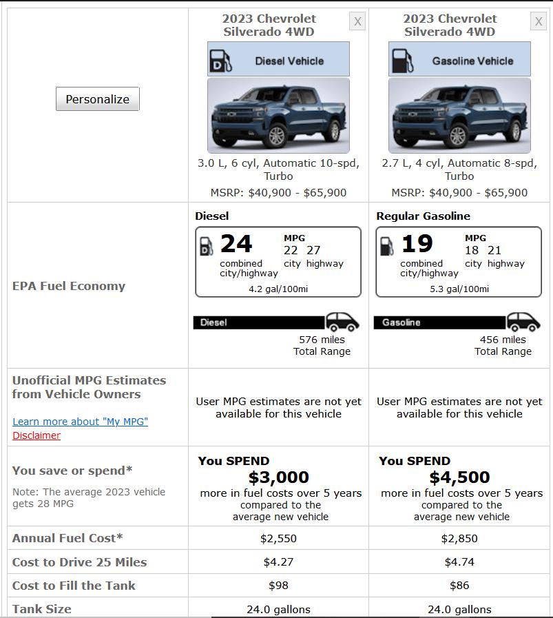 3.0 duramax problems forum