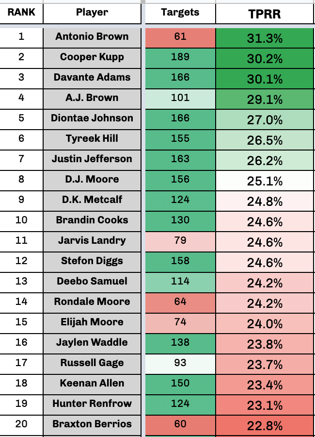 2022 fantasy leaders