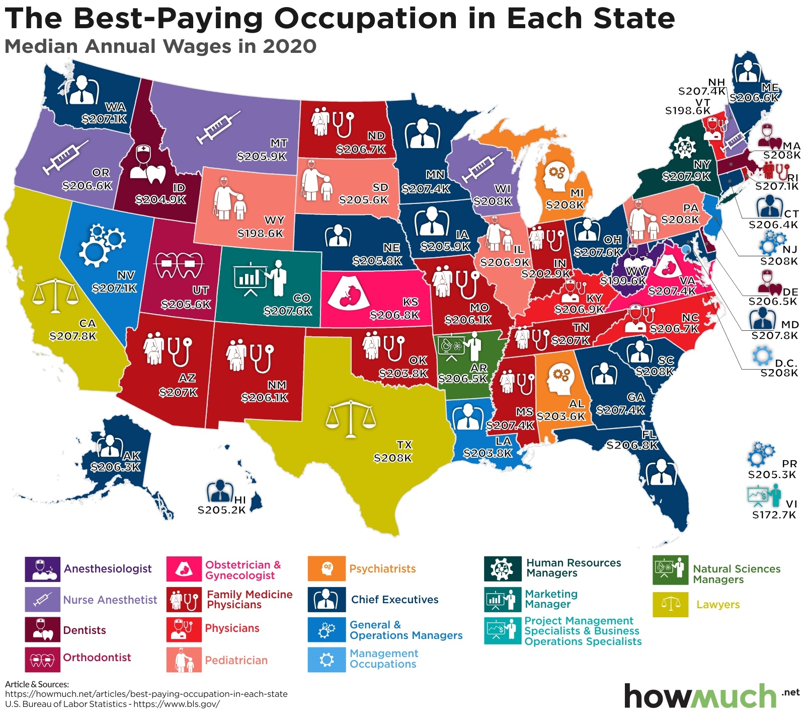 most well paid jobs