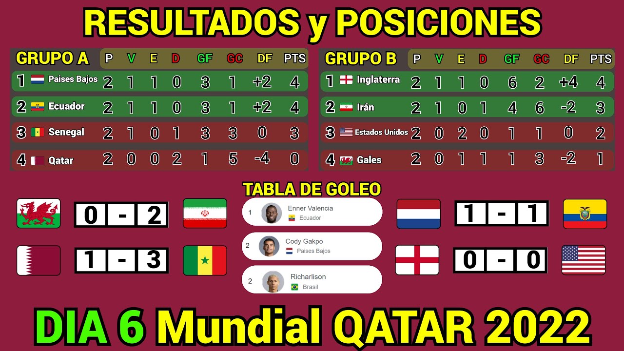 resultados de hoy del mundial qatar 2022