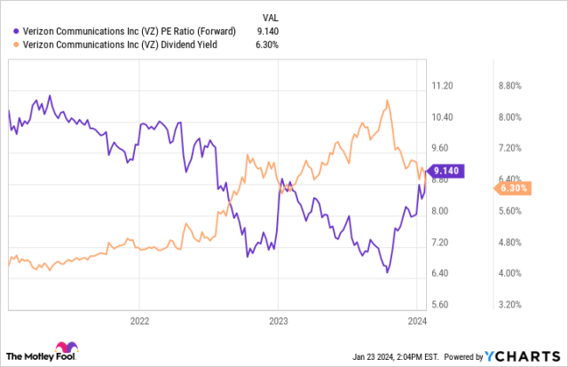 verizon yahoo stock