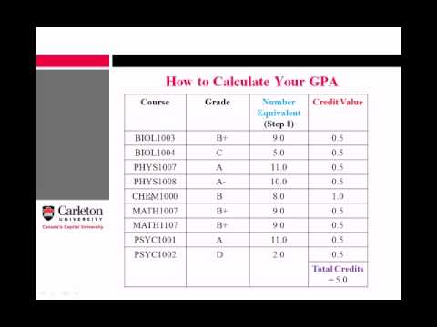 carleton university grading system