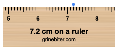 7.2 cm to inches