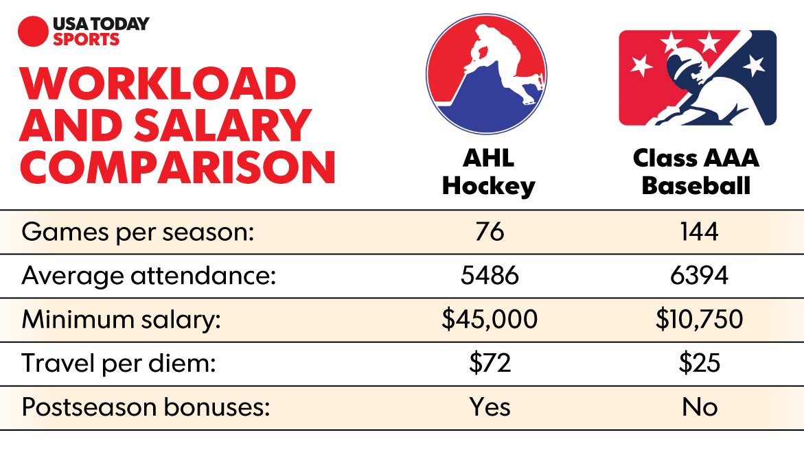 whats mlb minimum salary