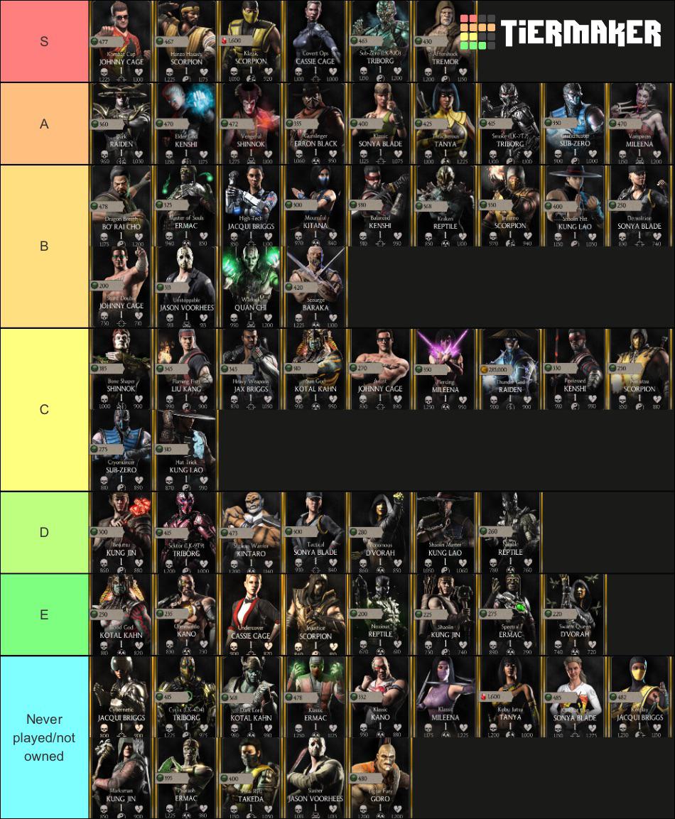 mkx mobile tier list