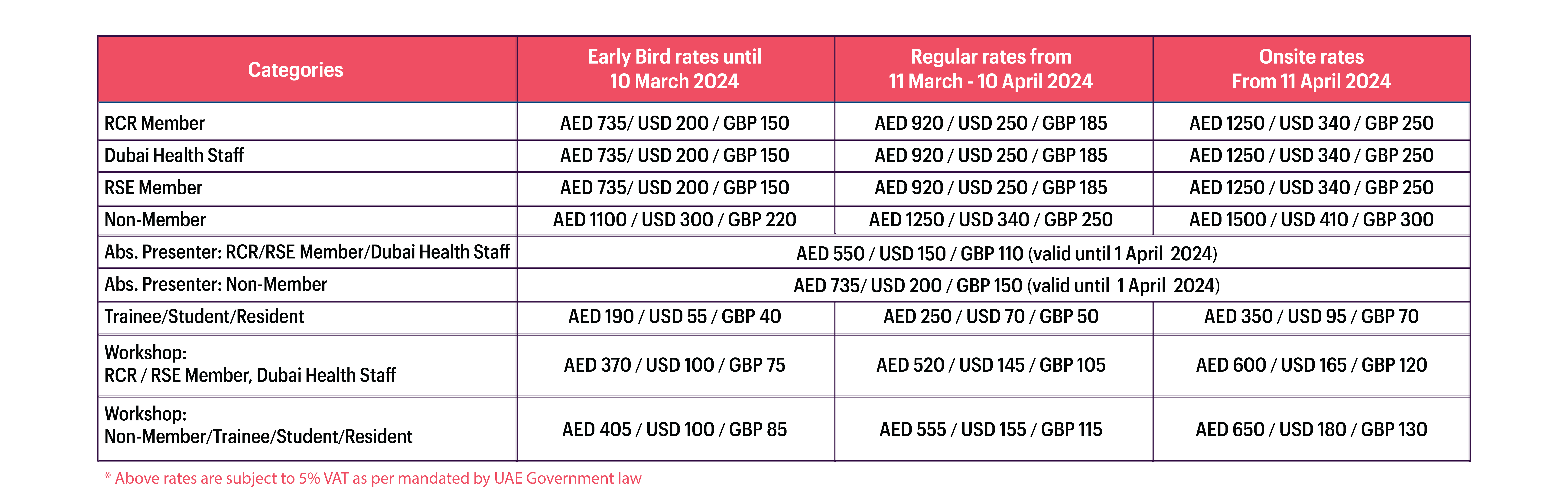 350usd to gbp