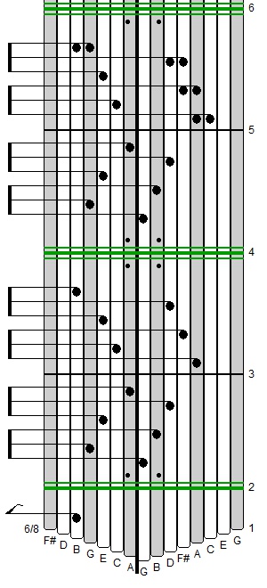 kalimba tabs