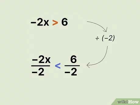 when does the sign flip in an inequality