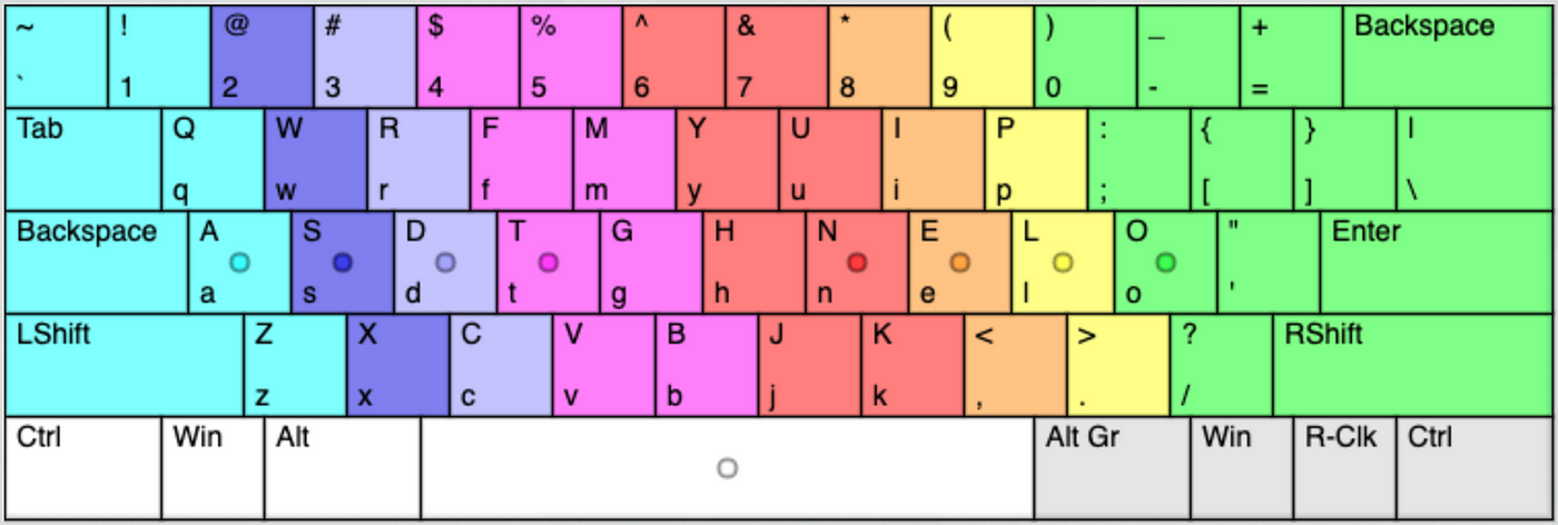 make your own keyboard layout