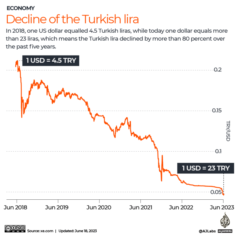 convert turkish lira to dollars