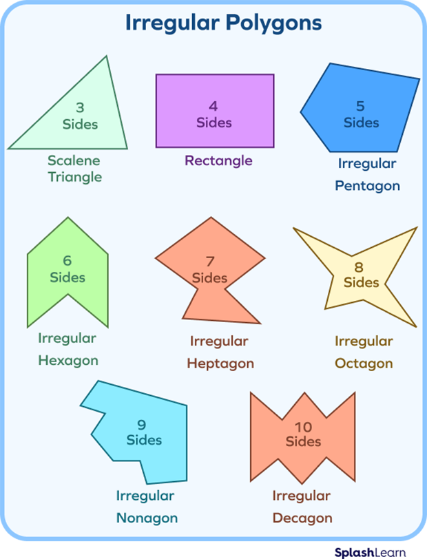 regular and irregular polygon definition