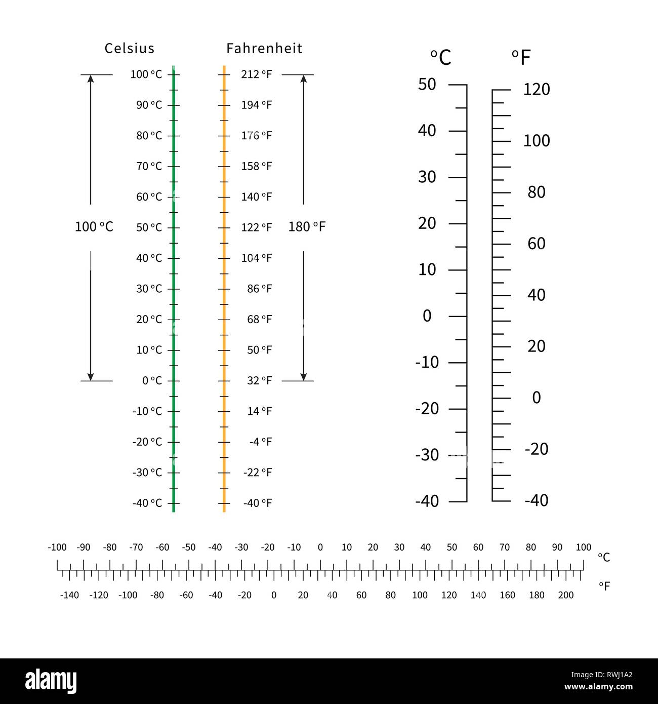 120 grados celsius a fahrenheit