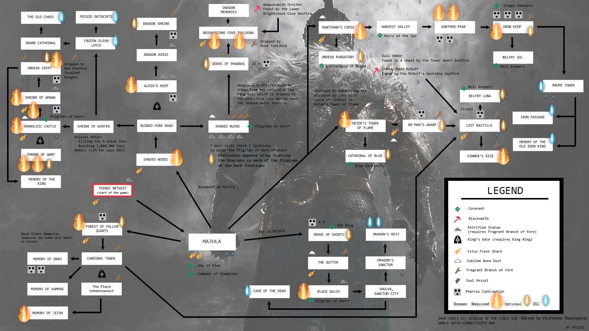 dark souls location order