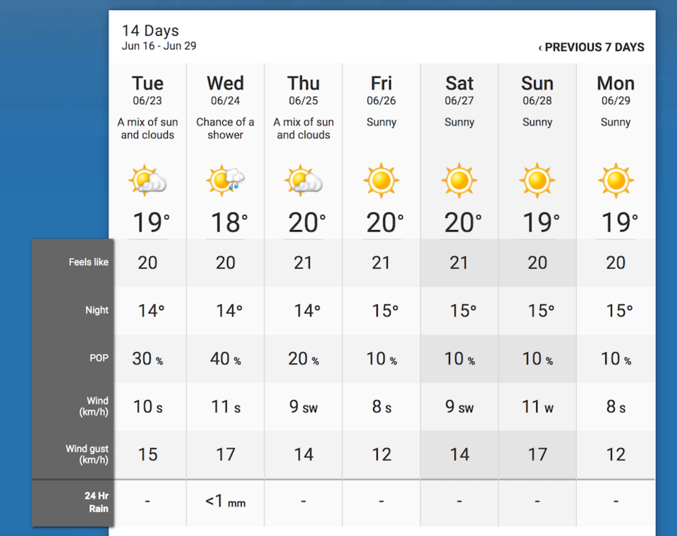 weather two weeks