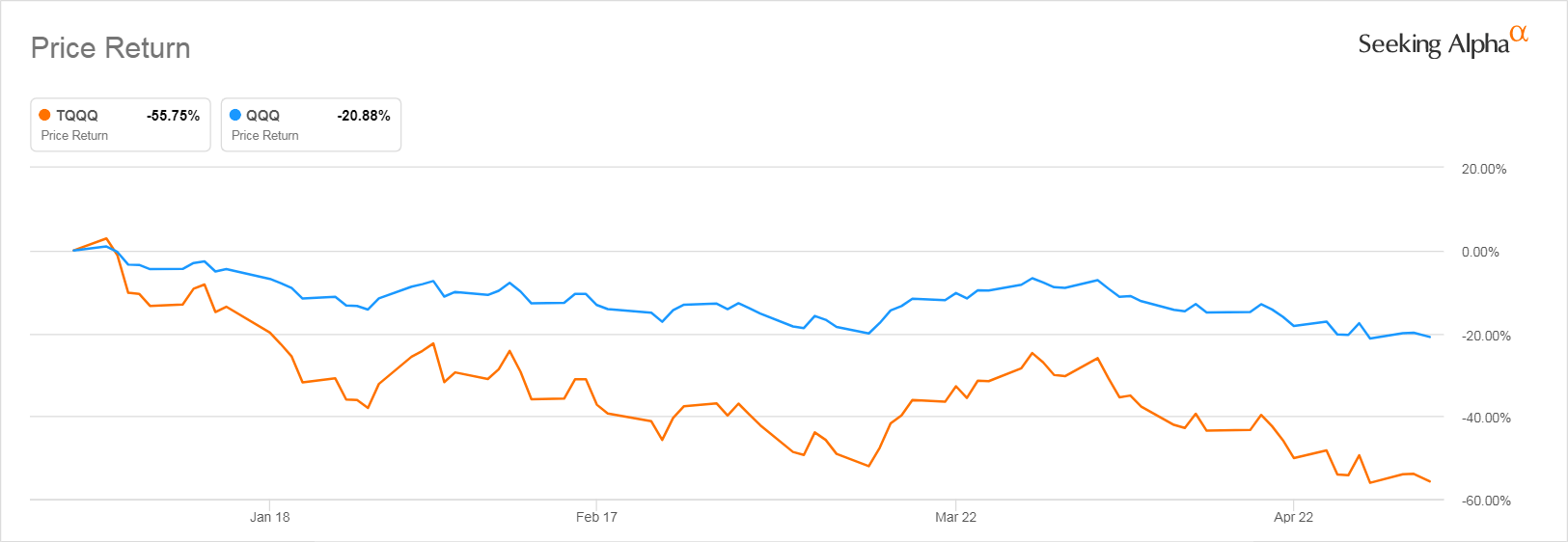 buy and hold tqqq