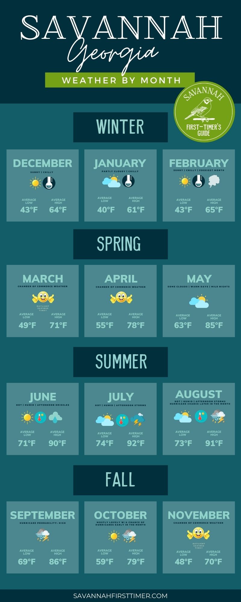 weather hourly savannah ga