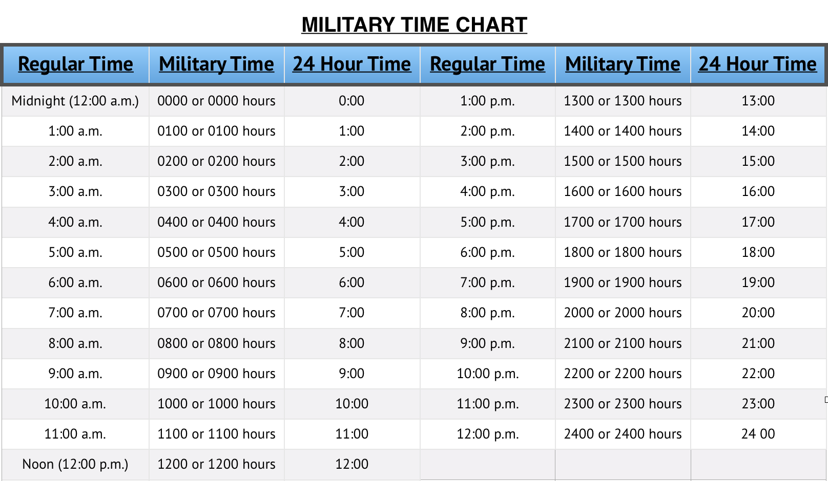 0200 zulu time