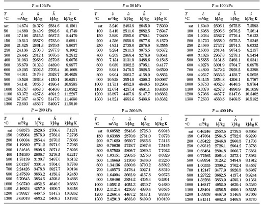 steam table calculator by temperature