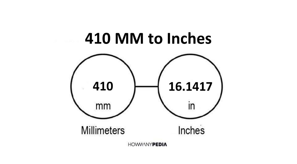 410mm to inches