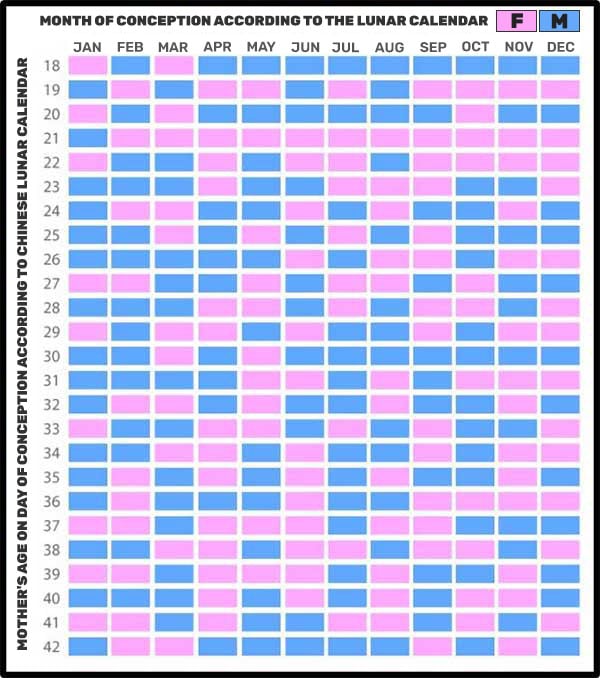 chinese calendar of pregnancy