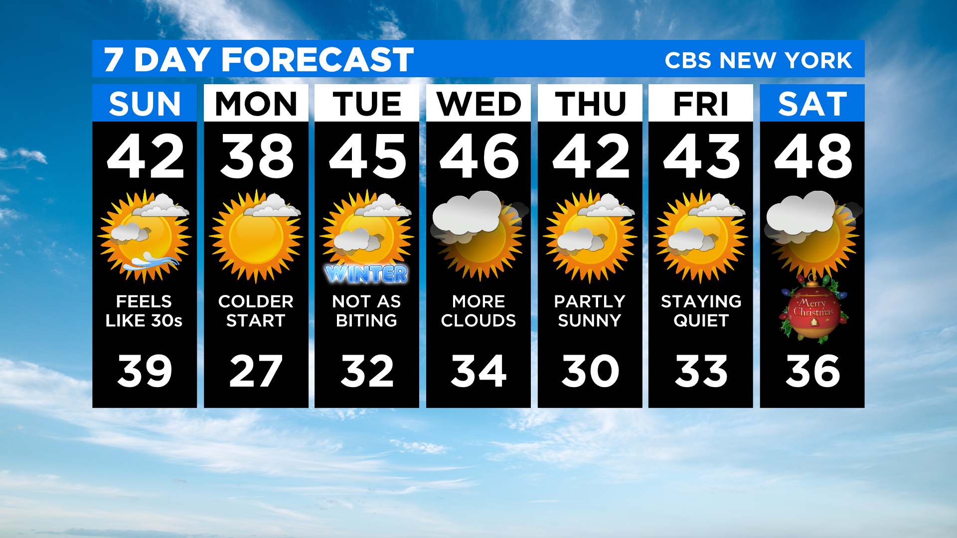 york weather 7 day forecast