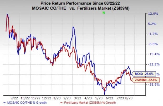 mosaic fertilizer stock