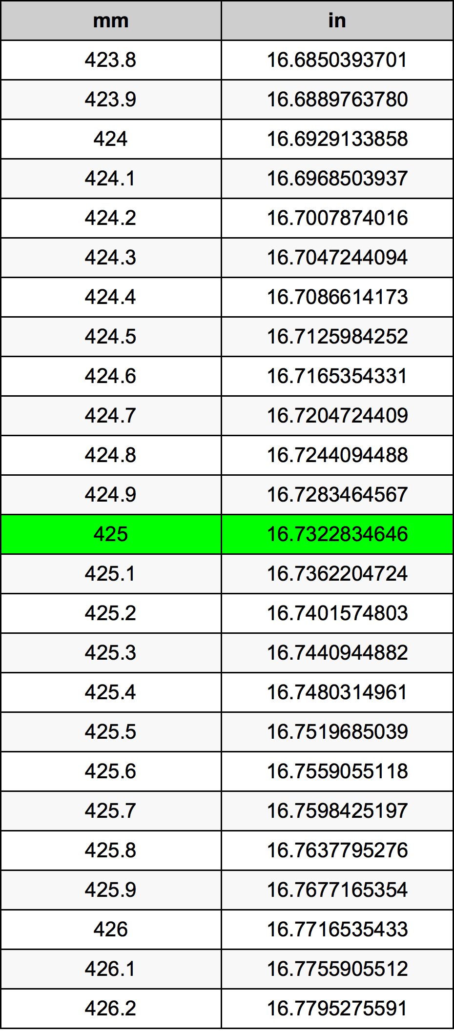 cost to borrow bbby