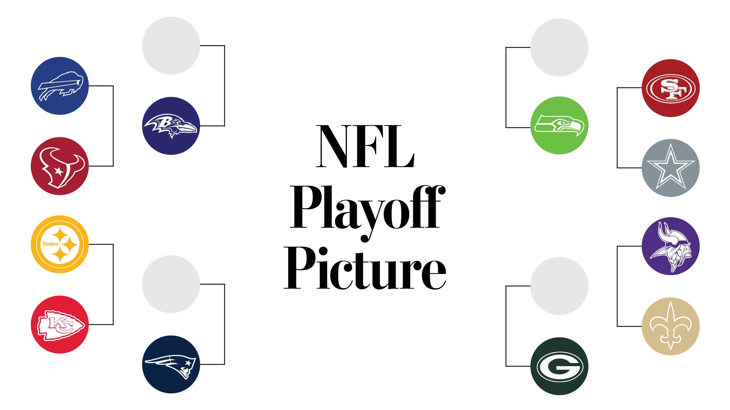 nfl playoff scenarios