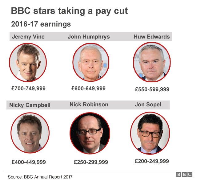 bbc programmes with male presenters