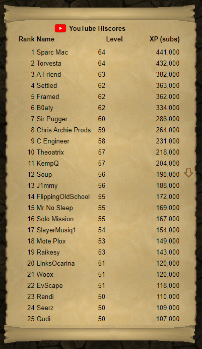 osrs hiscores