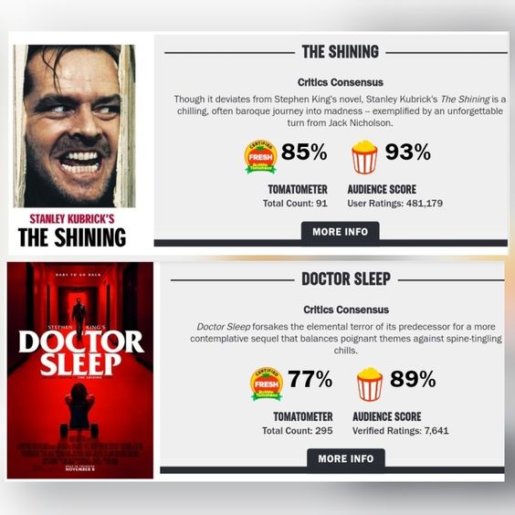 dr sleep rotten tomatoes