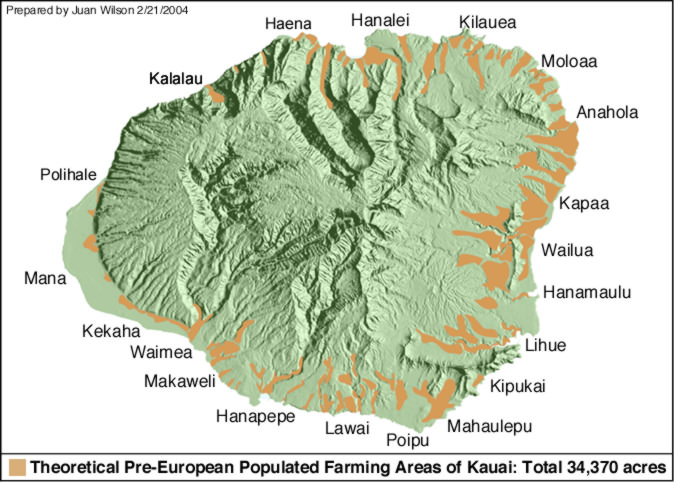 whats the population of kauai