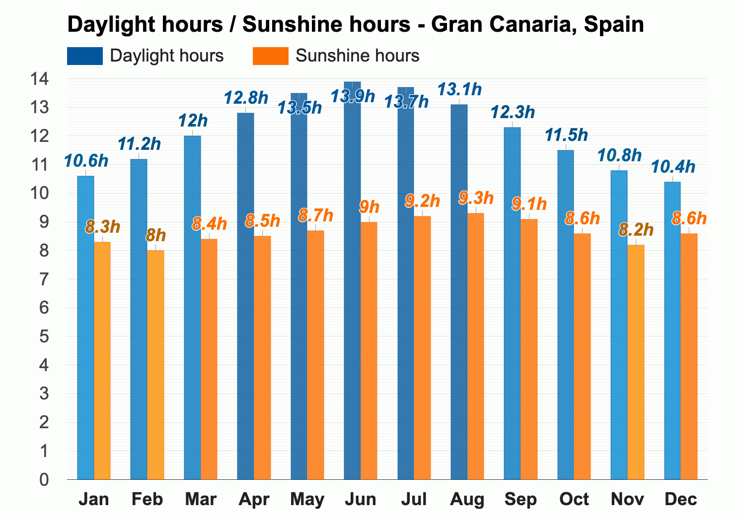 canary islands weather october