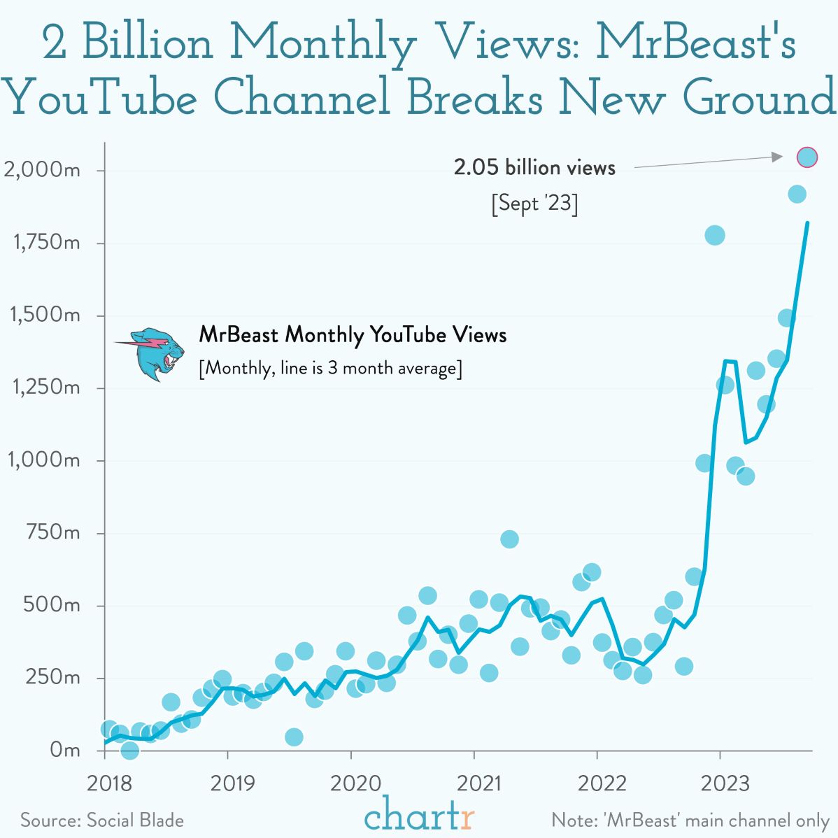 mr beast social blade