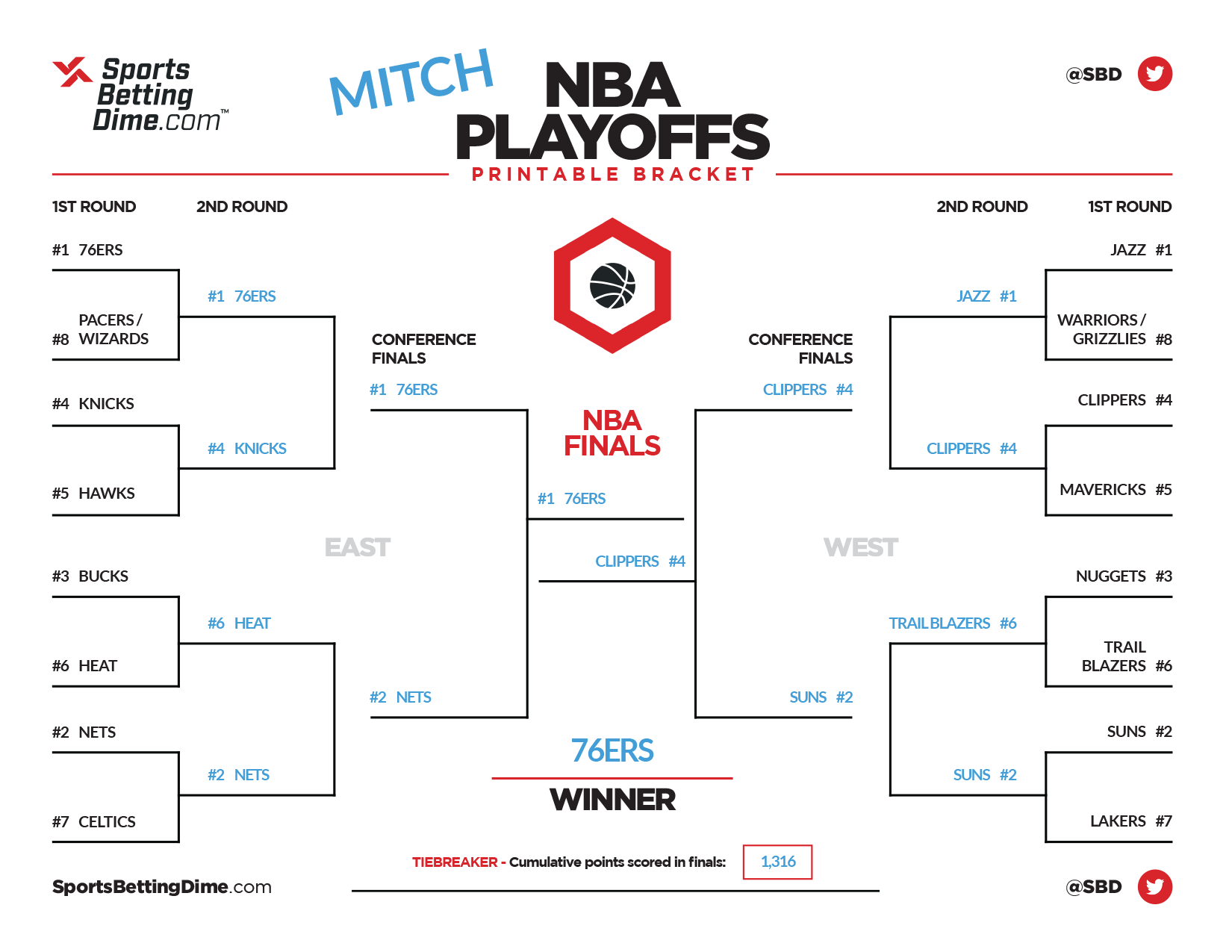 nba playoffs tree 2021