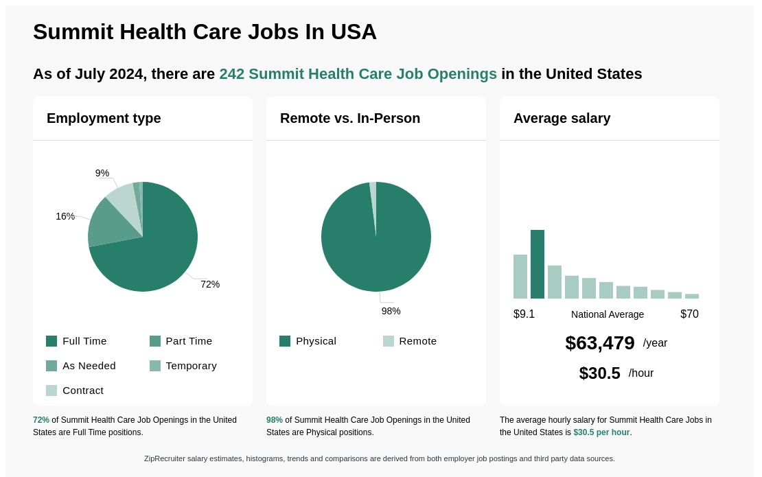 summit health jobs