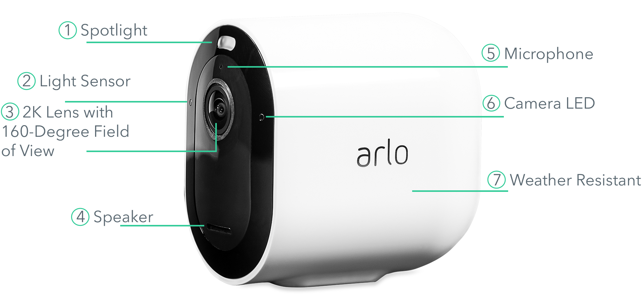 how to connect arlo camera