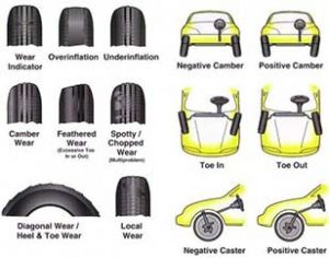 tires and alignment near me