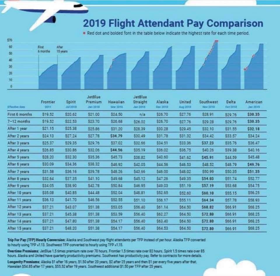 skywest pay scale flight attendant