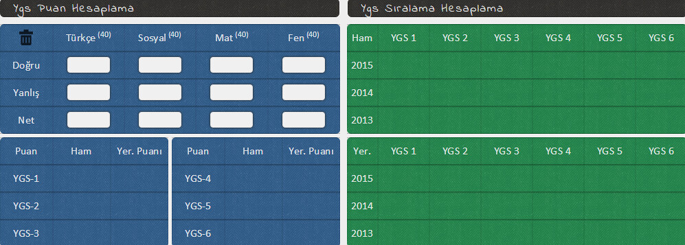 2014 ygs puan ve sıralama hesaplama