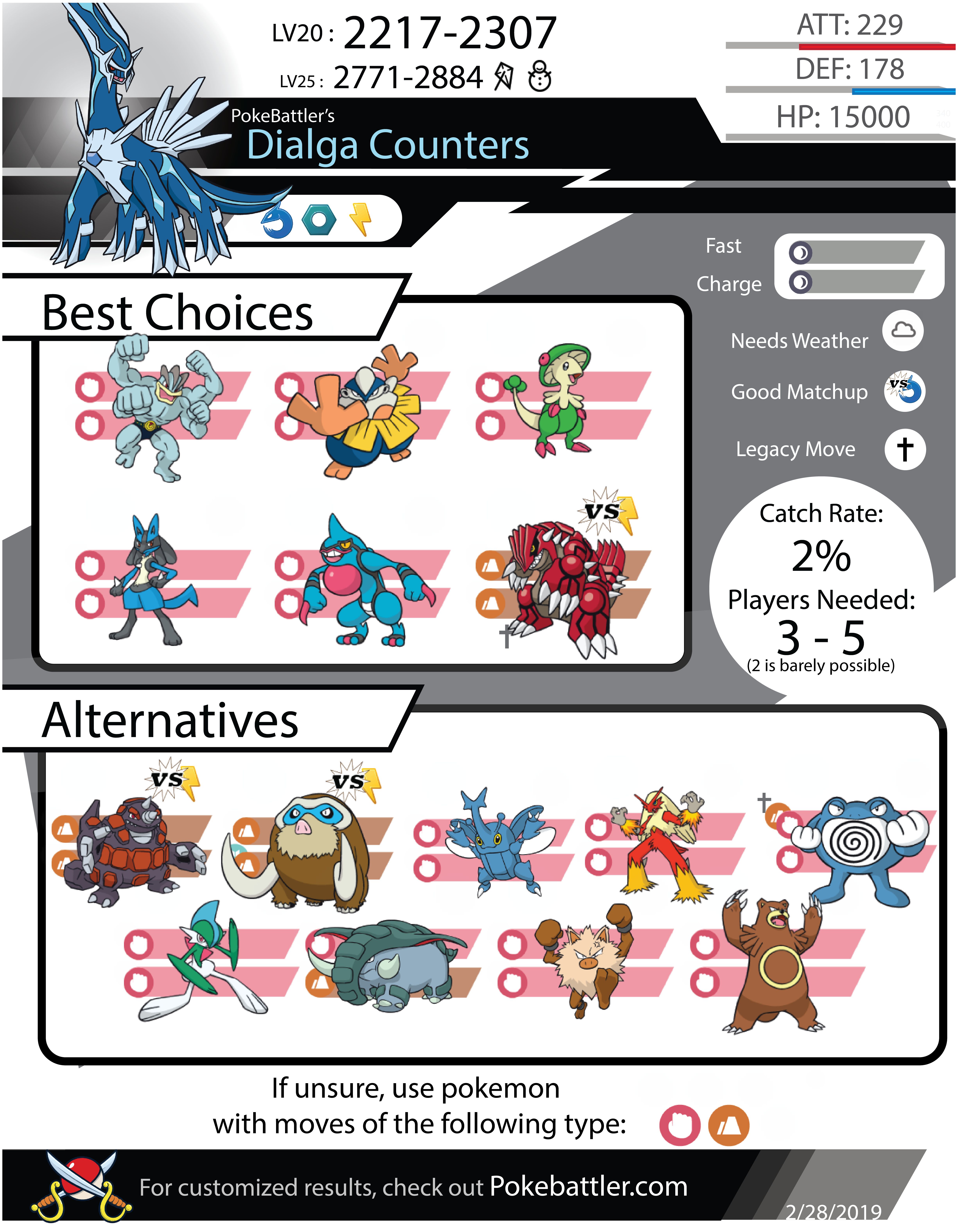 dialga weaknesses