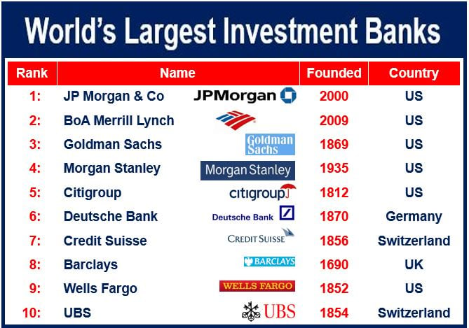 investment bank ranking