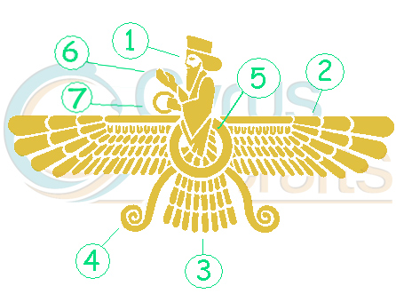 faravahar symbol