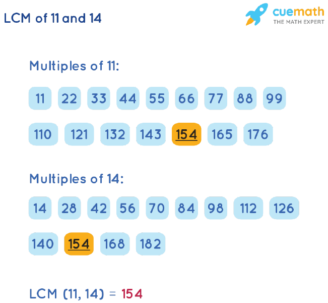 lcm of 44 and 14