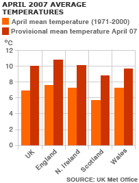 average temperature uk april