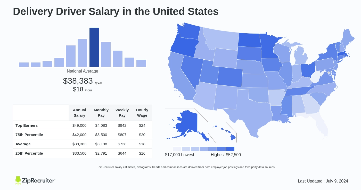 delivery driver pay rate