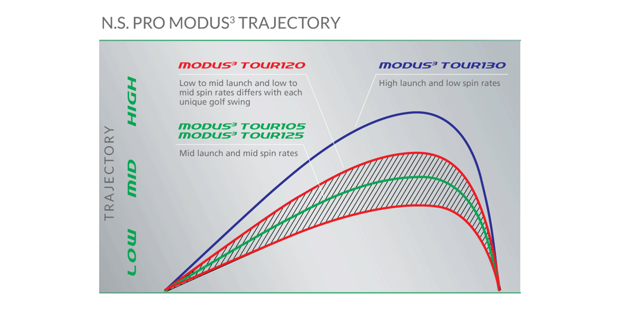 modus 105