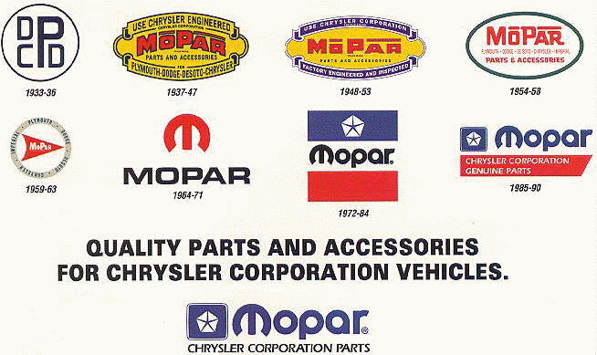 mopar meaning