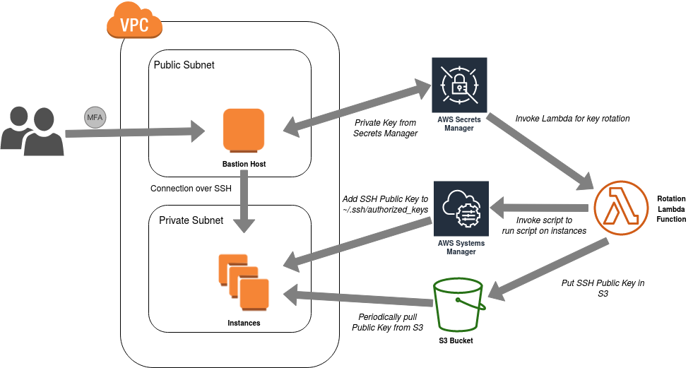 lambda ssh to ec2